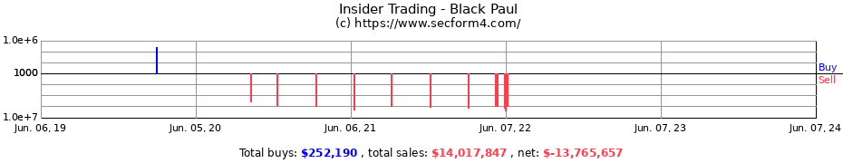 Insider Trading Transactions for Black Paul