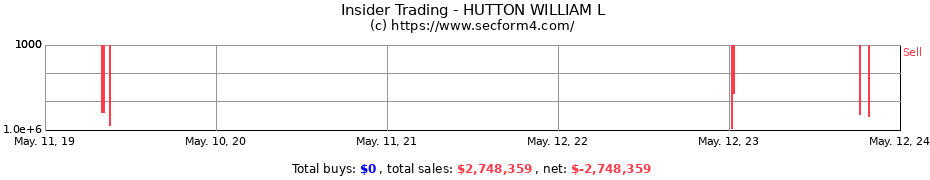 Insider Trading Transactions for HUTTON WILLIAM L