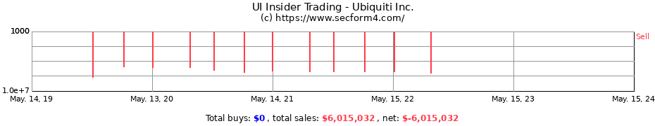 Insider Trading Transactions for Ubiquiti Inc.