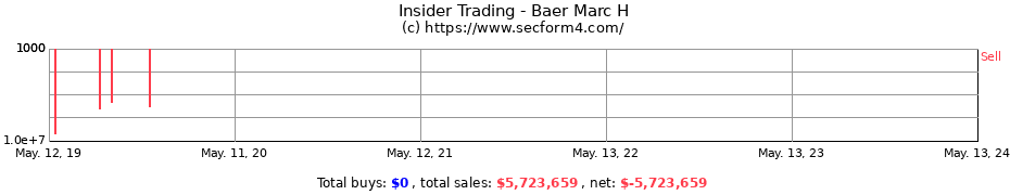 Insider Trading Transactions for Baer Marc H