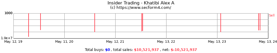 Insider Trading Transactions for Khatibi Alex A