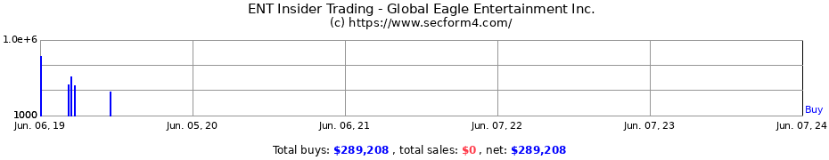 Insider Trading Transactions for Global Eagle Entertainment Inc.