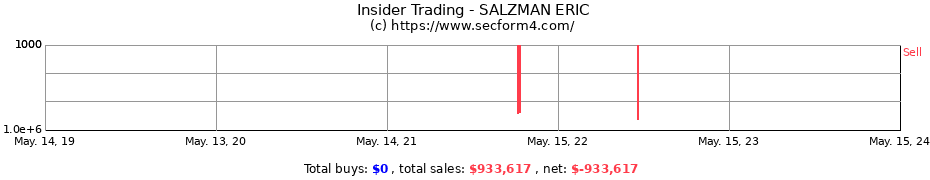 Insider Trading Transactions for SALZMAN ERIC