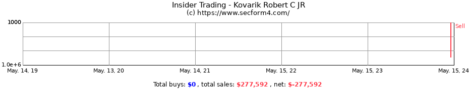 Insider Trading Transactions for Kovarik Robert C JR