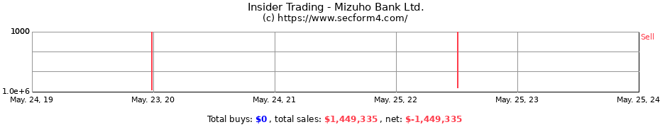Insider Trading Transactions for Mizuho Bank Ltd.