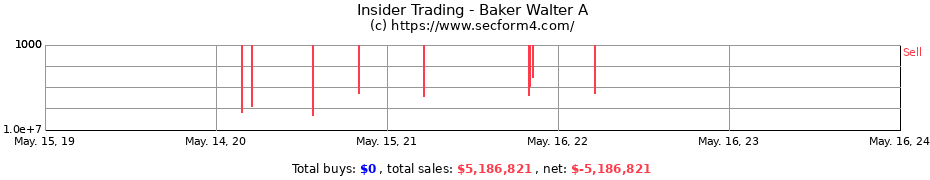 Insider Trading Transactions for Baker Walter A
