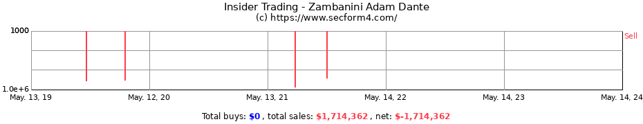 Insider Trading Transactions for Zambanini Adam Dante