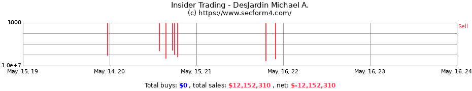 Insider Trading Transactions for DesJardin Michael A.