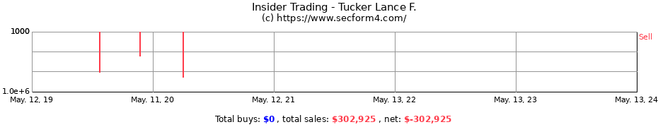 Insider Trading Transactions for Tucker Lance F.