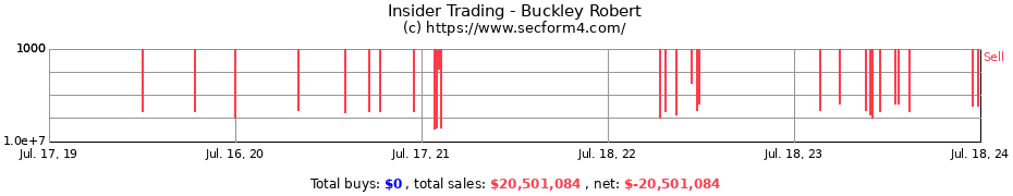 Insider Trading Transactions for Buckley Robert