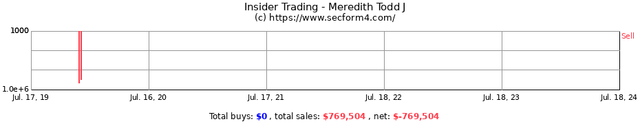 Insider Trading Transactions for Meredith Todd J