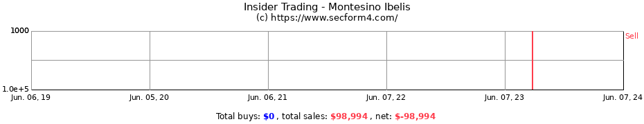 Insider Trading Transactions for Montesino Ibelis