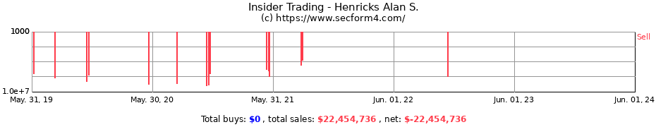 Insider Trading Transactions for Henricks Alan S.