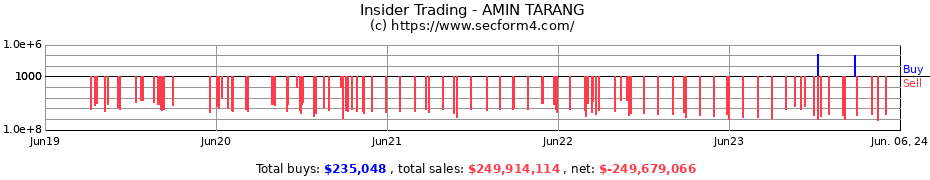 Insider Trading Transactions for AMIN TARANG