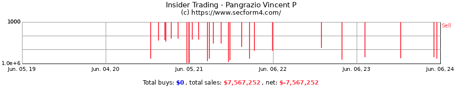 Insider Trading Transactions for Pangrazio Vincent P