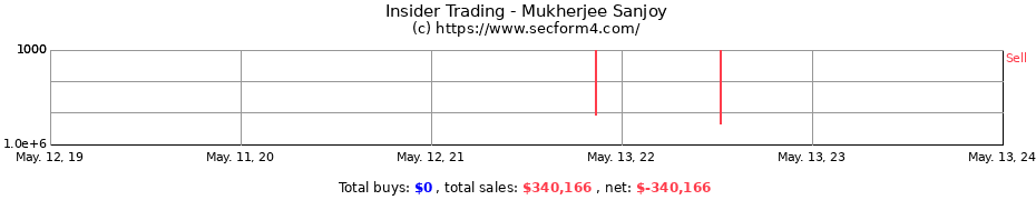 Insider Trading Transactions for Mukherjee Sanjoy