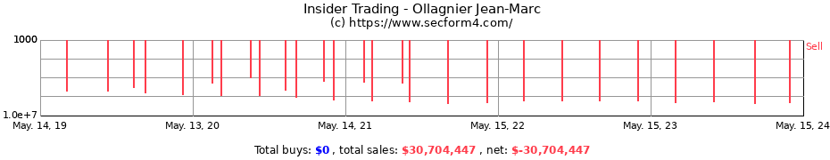 Insider Trading Transactions for Ollagnier Jean-Marc
