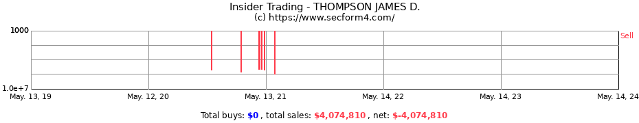Insider Trading Transactions for THOMPSON JAMES D.
