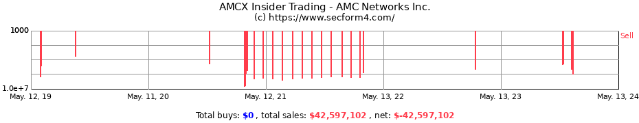 Insider Trading Transactions for AMC Networks Inc.