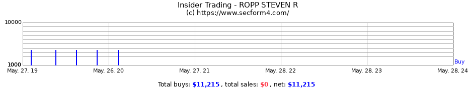 Insider Trading Transactions for ROPP STEVEN R