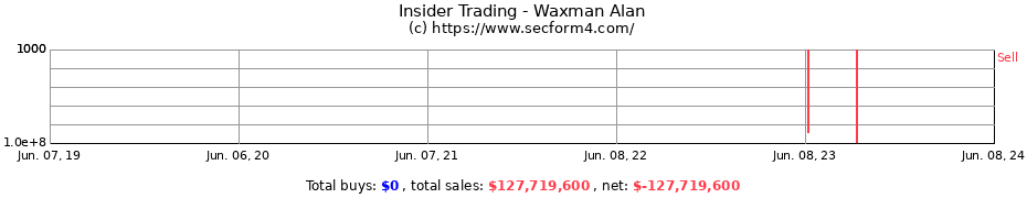 Insider Trading Transactions for Waxman Alan