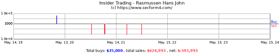 Insider Trading Transactions for Rasmussen Hans John