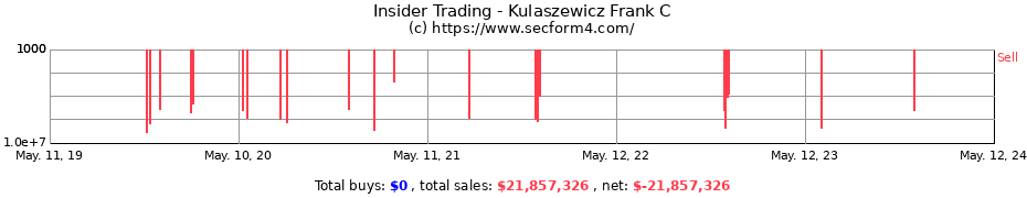 Insider Trading Transactions for Kulaszewicz Frank C