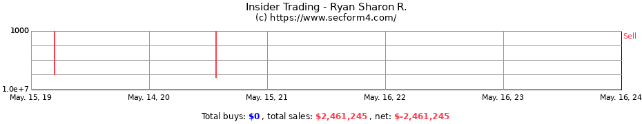 Insider Trading Transactions for Ryan Sharon R.