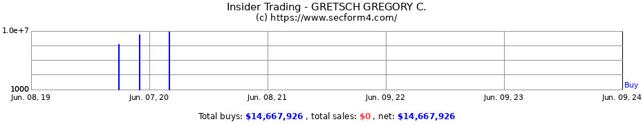 Insider Trading Transactions for GRETSCH GREGORY C.