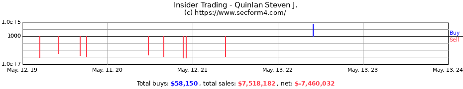 Insider Trading Transactions for Quinlan Steven J.