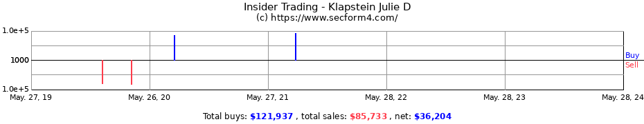 Insider Trading Transactions for Klapstein Julie D