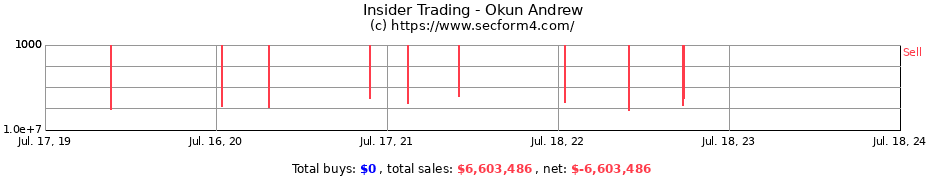 Insider Trading Transactions for Okun Andrew