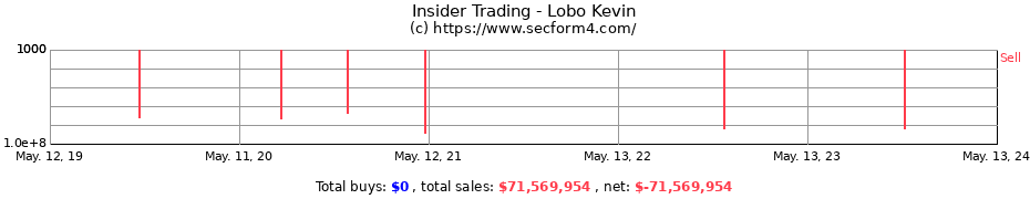 Insider Trading Transactions for Lobo Kevin