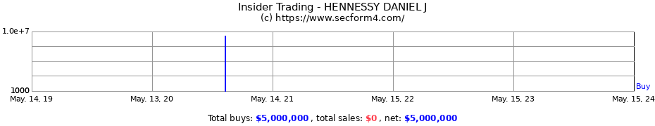 Insider Trading Transactions for HENNESSY DANIEL J