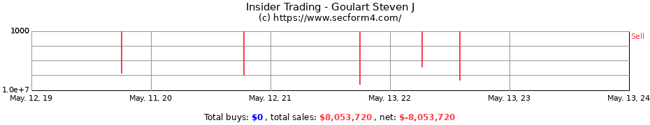 Insider Trading Transactions for Goulart Steven J