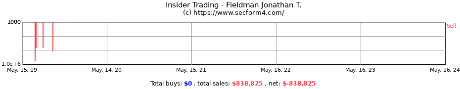 Insider Trading Transactions for Fieldman Jonathan T.