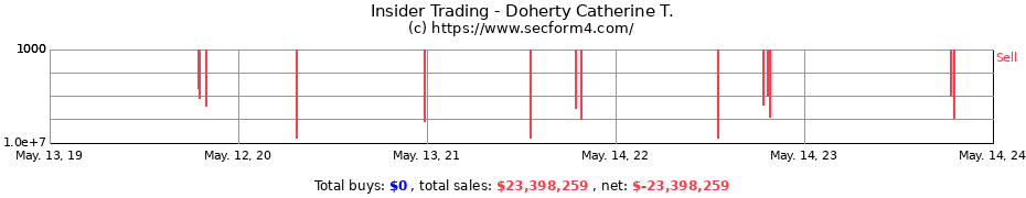 Insider Trading Transactions for Doherty Catherine T.