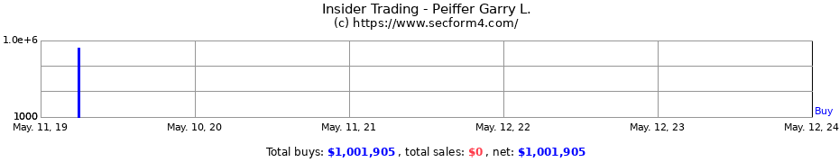 Insider Trading Transactions for Peiffer Garry L.