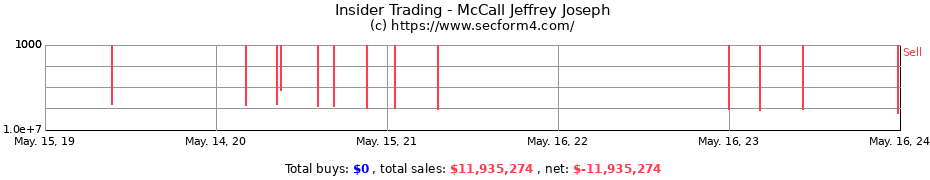 Insider Trading Transactions for McCall Jeffrey Joseph