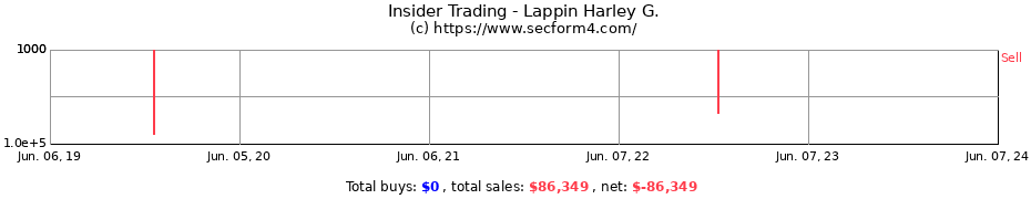 Insider Trading Transactions for Lappin Harley G.