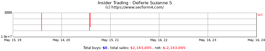 Insider Trading Transactions for DeFerie Suzanne S