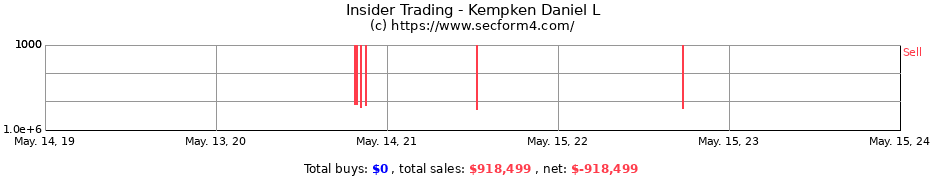 Insider Trading Transactions for Kempken Daniel L
