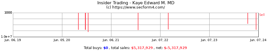 Insider Trading Transactions for Kaye Edward M. MD