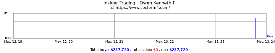 Insider Trading Transactions for Owen Kenneth F.