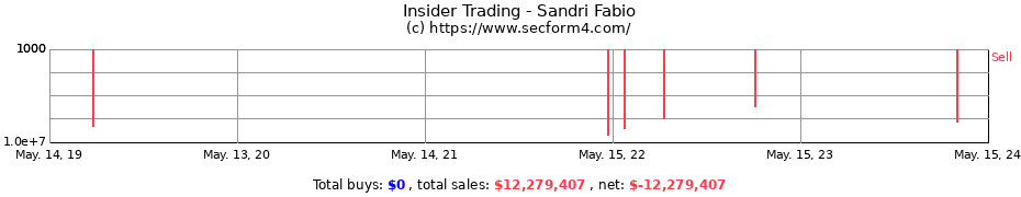 Insider Trading Transactions for Sandri Fabio