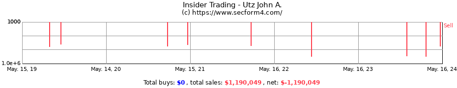 Insider Trading Transactions for Utz John A.