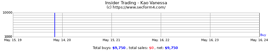 Insider Trading Transactions for Kao Vanessa