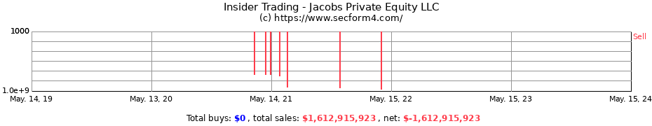 Insider Trading Transactions for Jacobs Private Equity LLC