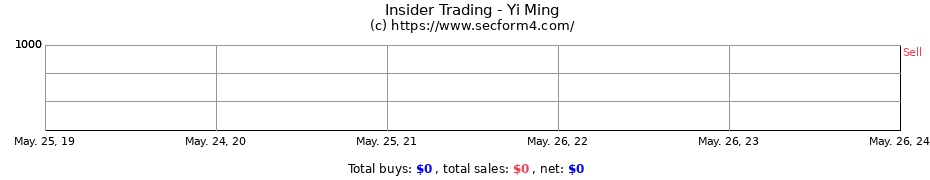 Insider Trading Transactions for Yi Ming