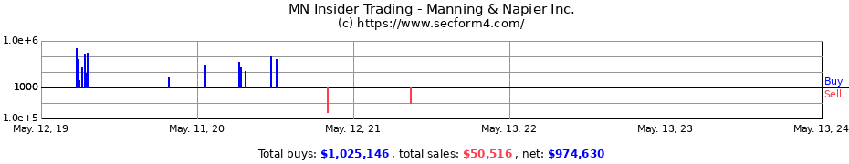 Insider Trading Transactions for Manning & Napier Inc.